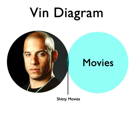 how to get vin diesel body. Not that I have a problem with